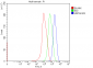 Anti-Grp75 Antibody Picoband™ (monoclonal, 4I9)